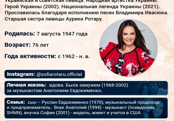 инфографика, София Ротару, Ротару инфографика, София Ротару, Ротару